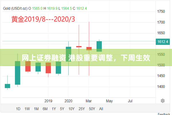 网上证劵融资 港股重要调整，下周生效