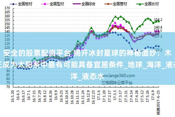 安全的股票配资平台 揭开冰封星球的神秘面纱：木卫三成为太阳系中最有可能具备宜居条件_地球_海洋_液态水