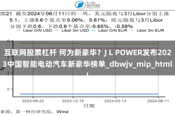 互联网股票杠杆 何为新豪华？J L POWER发布2023中国智能电动汽车新豪华榜单_dbwjv_mip_html