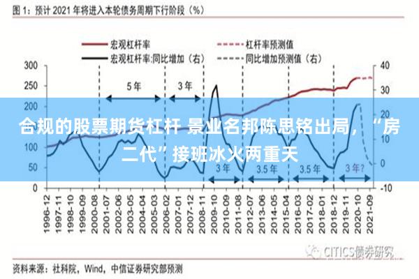 合规的股票期货杠杆 景业名邦陈思铭出局，“房二代”接班冰火两重天