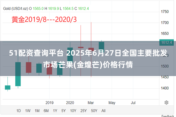 51配资查询平台 2025年6月27日全国主要批发市场芒果(金煌芒)价格行情